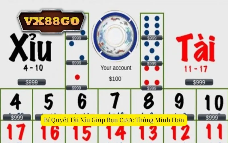 Bí Quyết Tài Xỉu Giúp Bạn Cược Thông Minh Hơn